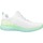 Čevlji  Ženske Modne superge Skechers SUMMITS MORNING GLOW Bela
